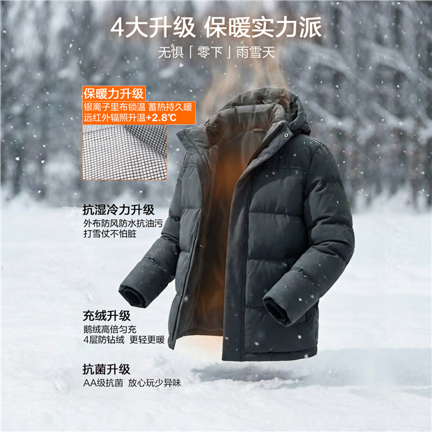 ジョルダーノ（GIORDANO）ユニセックスウインターコート/フード付き /unisex Winter Coat with hood 3-Proof detachable hoodie goose down jacket | GIORDANO Online Store
