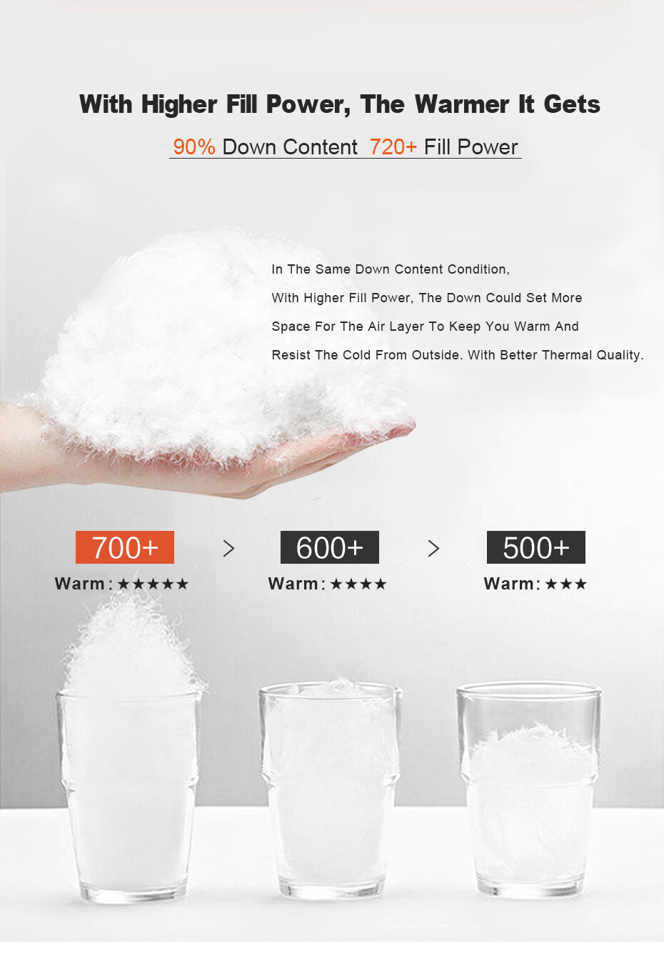 down fill power chart